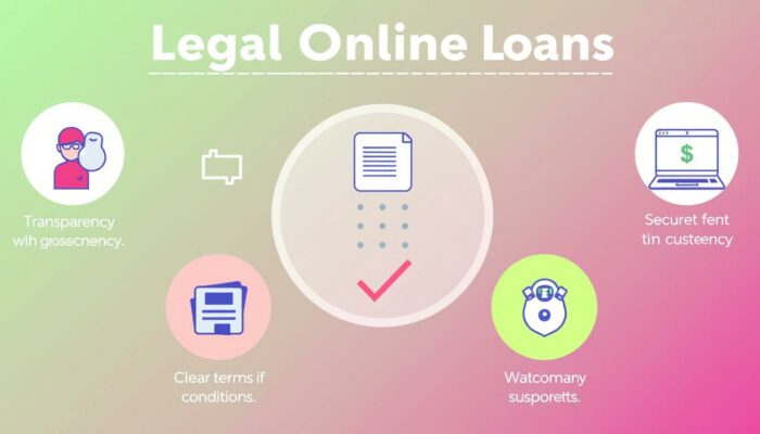 ciri-ciri pinjaman online yang legal